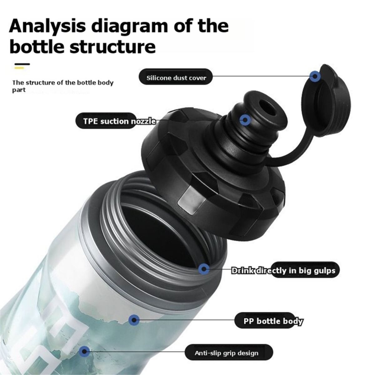 RECOMMENDATION   610ml Insulat - Sports Water Bottle Insulated 评论和价格